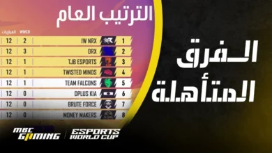 الفرق الثمانية المؤهلة إلى PUBG Mobile World Cup 2025