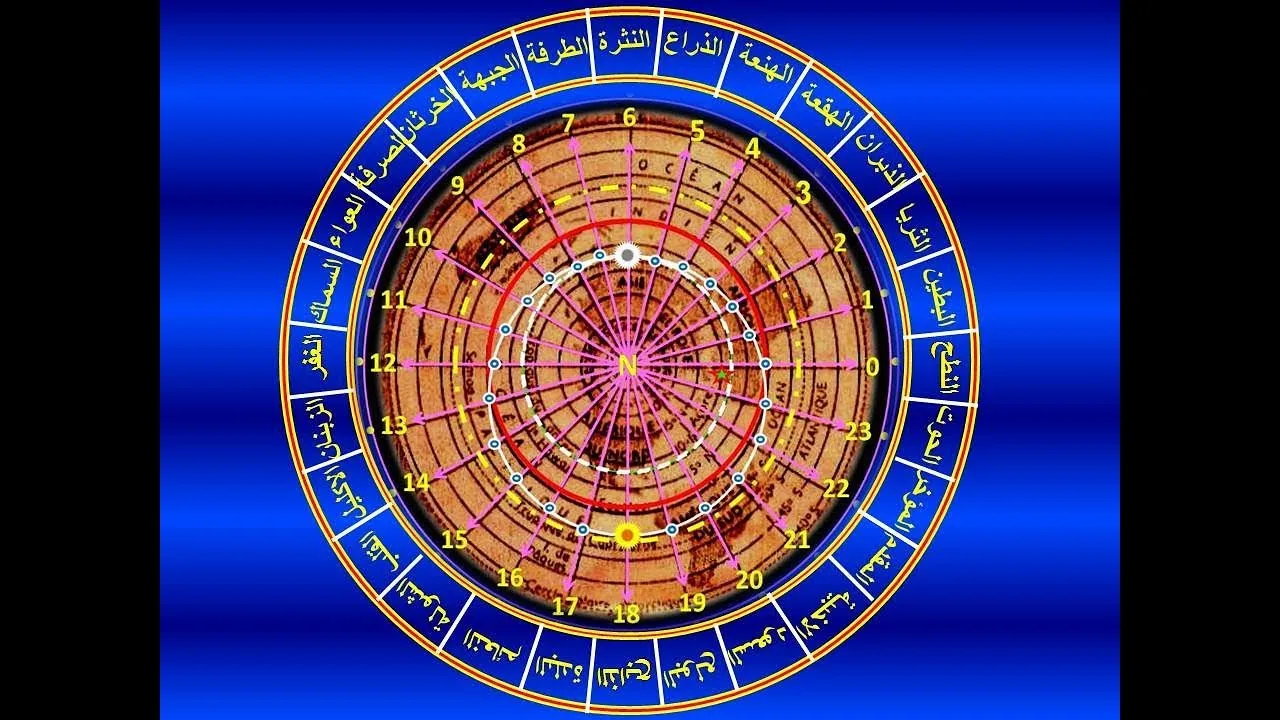 منازل القمر الثمانية والعشرين.....منازل القمر وأثرها على التراث والزراعة 1 منازل القمر الثمانية والعشرين