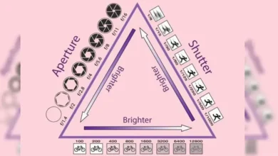شرح مثلث التعريض (Exposure Triangle)
