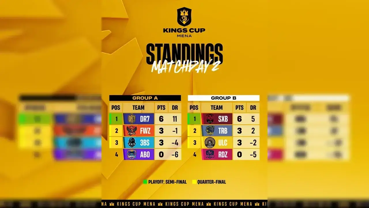 جدول تربون في Kings League