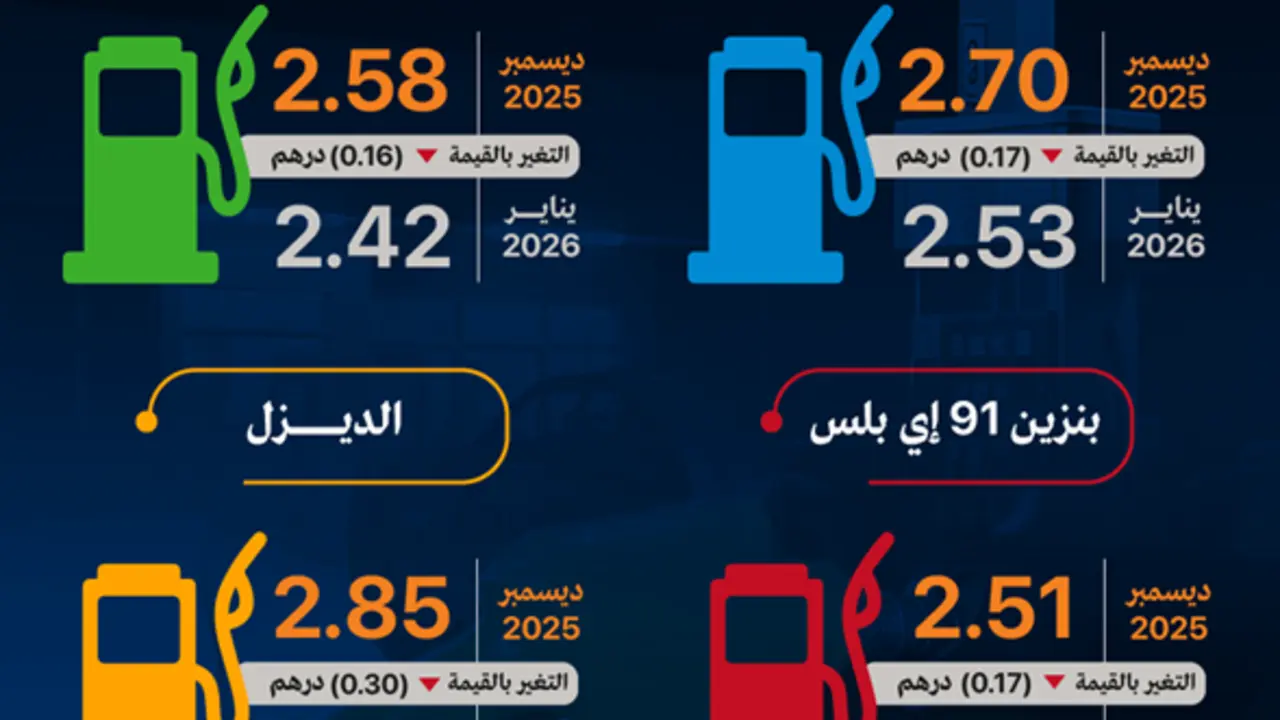 أسعار البنزين في الإمارات فبراير 2026