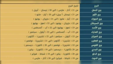 كيف اعرف برجي