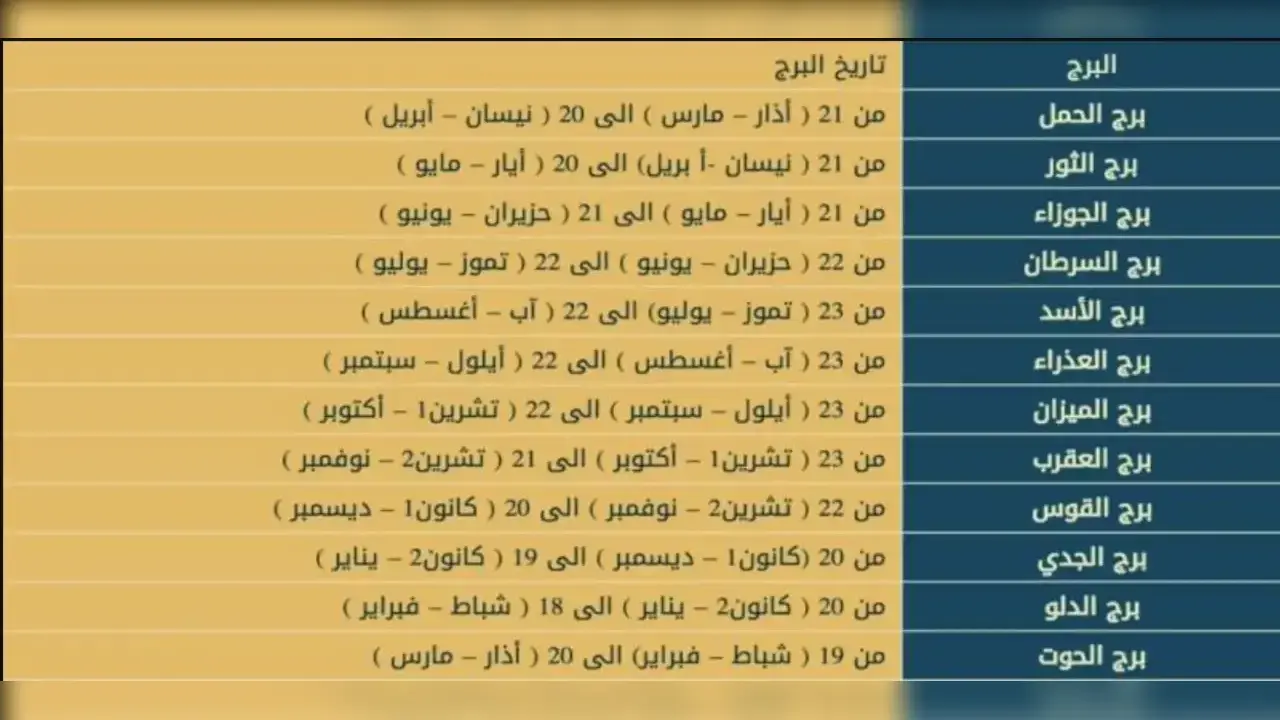 كيف اعرف برجي