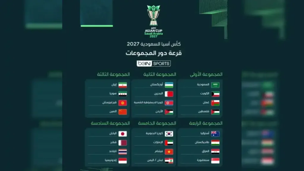 قرعة دور المجموعات لكأس آسيا 2027 تضع العرب في مواجهات "كسر العظم"