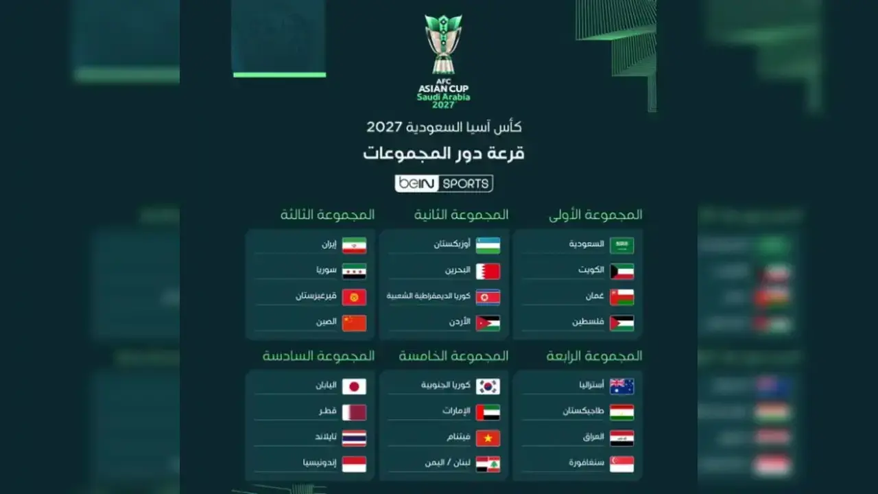 قرعة دور المجموعات لكأس آسيا 2027 تضع العرب في مواجهات "كسر العظم"